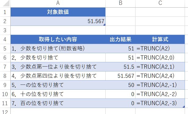 Excel 数値を指定した桁数で切り捨てした値を取得する Trunc関数 My Life ８