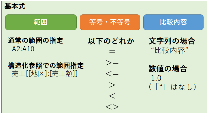 Excel Filter関数で元の表を変更せずデータを抽出する My Life ８